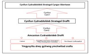 Cynllun Cydraddoldeb Strategol Cyngor Abertawe