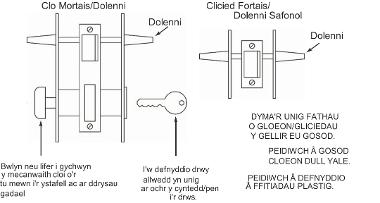 Ffigwr 2 Cloeon