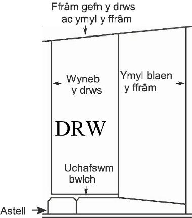 Ffigwr 4 Trothwy