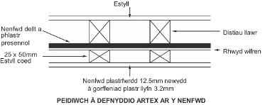 Ffigwr 6 Nenfydau
