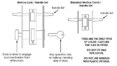 Figure 2 Handle set